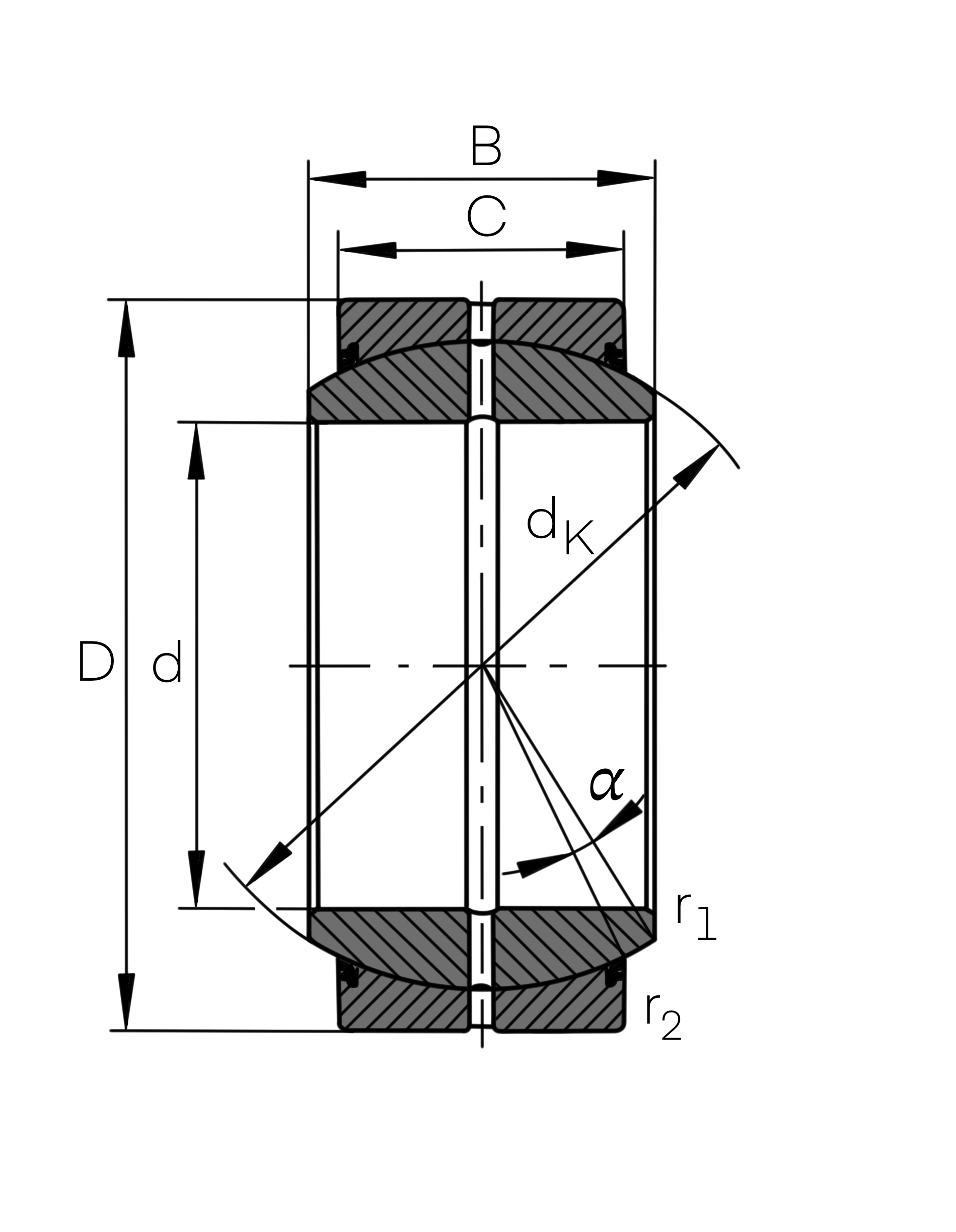 category